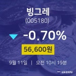 오늘증권시세 빙그레 주가 11일  현재 56600원