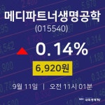 9월 11일 메디파트너생명공학 주식창 6920원  0.14%