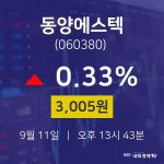 동양에스텍오늘주식시장  11일  현재 3005원