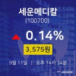 주식종목 세운메디칼 주가 11일  현재 3575원