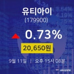9월 11일 유티아이 오늘주식 20650원  0.73%