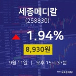 9월 11일 세종메디칼 증권투자 1.94% 8930원