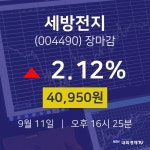 [인기주 주가정보] 9월 11일 세방전지 40950원으로 장 마감