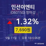 [특징주 주가정보]  11일 인선이엔티 마감증시 7690원...