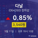 [특징주분석 매매동향] 9월 11일 다날 3540원으로 장 마감