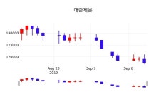 배당주식 대한제분 주가 16일  현재 166500원