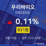 주식주가 우리바이오 주가 16일  현재 931원