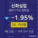 [인기종목 주가정보]  16일 신화실업 마감증시 25150원...