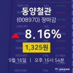 [인기종목 종목정보] 9월 16일 동양철관 1325원으로 장 마감