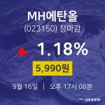 [상장주 주식시세] 9월 16일 MH에탄올 5990원으로 장 마감