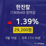 [상장주 종목정보]  16일 한진칼 마감증시 29200원...