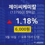 [특징주 주가정보] 9월 16일 제이씨케미칼 6000원으로 장 마감