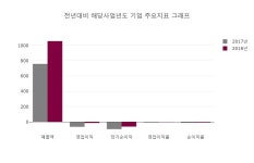 [특징주] 보성파워텍 상승 종목 5위 등극.... 금일 주가 2395원, 전 영업일 대비 405원 상승...