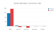 [특징주] 현대일렉트릭, 장중 고가 1만2800원 기록 후 1만1950원 후퇴