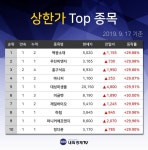 [주가 집중 분석] 코스피 575위 백광소재 주식 상한가 종목 1위... +29.88% 상승한 5020원