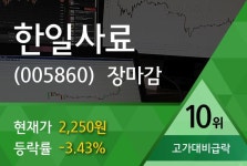 [특징주] 한일사료, 장중 고가 2650원 기록 후 2250원 하락 마감