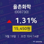 주식추천주 율촌화학 주가 19일  현재 15450원