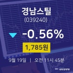 9월 19일 경남스틸 실시간증시 -0.56% 1785원