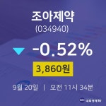 조아제약주식종목검색  20일  현재 3860원