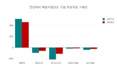 아리온, 887원까지 올랐으나 775원 후퇴하며 마감