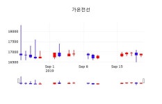가온전선실시간주식현황  23일  현재 16800원