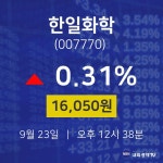 9월 23일 한일화학 투자주식 0.31% 16050원