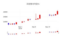 크린앤사이언스실시간주식현황  23일  현재 26550원