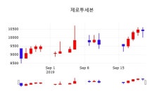 주식종목검색 제로투세븐 주가 23일  현재 10400원