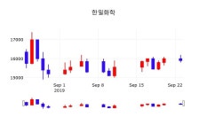 한일화학주식추천주  24일  현재 15600원