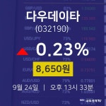 주식증권 다우데이타 주가 24일  현재 8650원