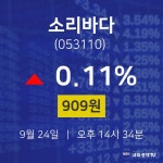 9월 24일 소리바다 오늘증시 0.11% 909원