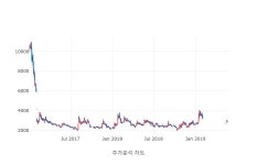 (주)성문아이티피 | [특징주] 성문전자 24일 거래량 상위 9위 종목 등극...