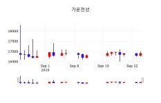 가온전선실시간주식현황  25일  현재 17000원