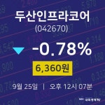 9월 25일 두산인프라코어 주식실시간 -0.78% 6360원