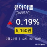 유아이엘주식종목  25일  현재 5160원