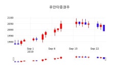 주식종목검색 유안타증권우 주가 26일  현재 2000원