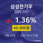 9월 26일 삼성전기우 주식시세현황 40900원  1.36%