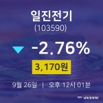 일진전기시세보기  26일  현재 3170원