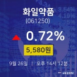 주식추천주 화일약품 주가 26일  현재 5580원