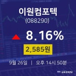 주식종목 이원컴포텍 주가 26일  현재 2585원