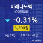 미래나노텍오늘증권시세  27일  현재 3200원