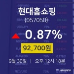 9월 30일 현대홈쇼핑 주식실시간 0.87% 92700원