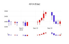 9월 30일 세이브존I&C 증권플러스 3370원  -0.88%