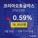 코리아오토글라스시세보기  30일  현재 16950원