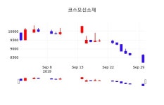 코스모신소재주식증권  1일  현재 8330원