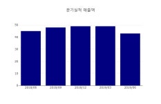 [특징주] 메지온 네이버 증권 인기 검색 10위 종목 차지... 시가총액1조1,283억원, 시가총액 순위 코스닥 19위 기록중