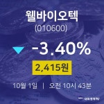 증권주식 웰바이오텍 주가 1일  현재 2415원