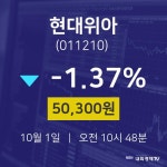 오늘주식 현대위아 주가 1일  현재 50300원