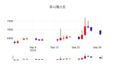 10월 1일 유니퀘스트 오늘주식장 1.34% 6830원