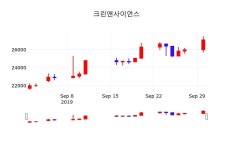 증권플러스 크린앤사이언스 주가 1일  현재 27350원